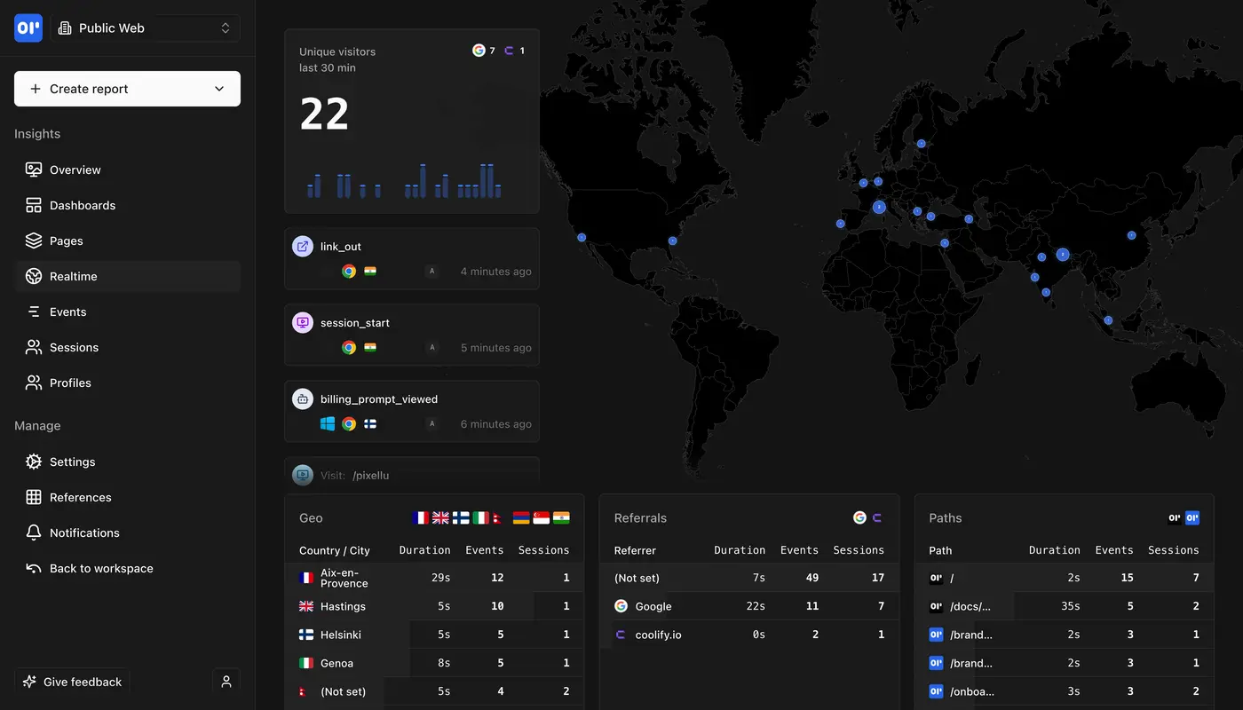 OpenPanel Real-time Analytics