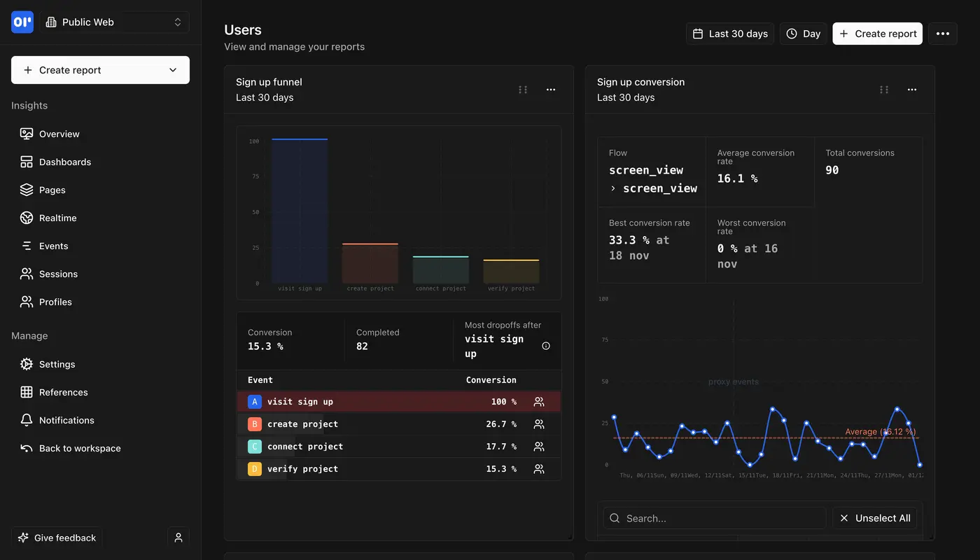 OpenPanel Custom Dashboards